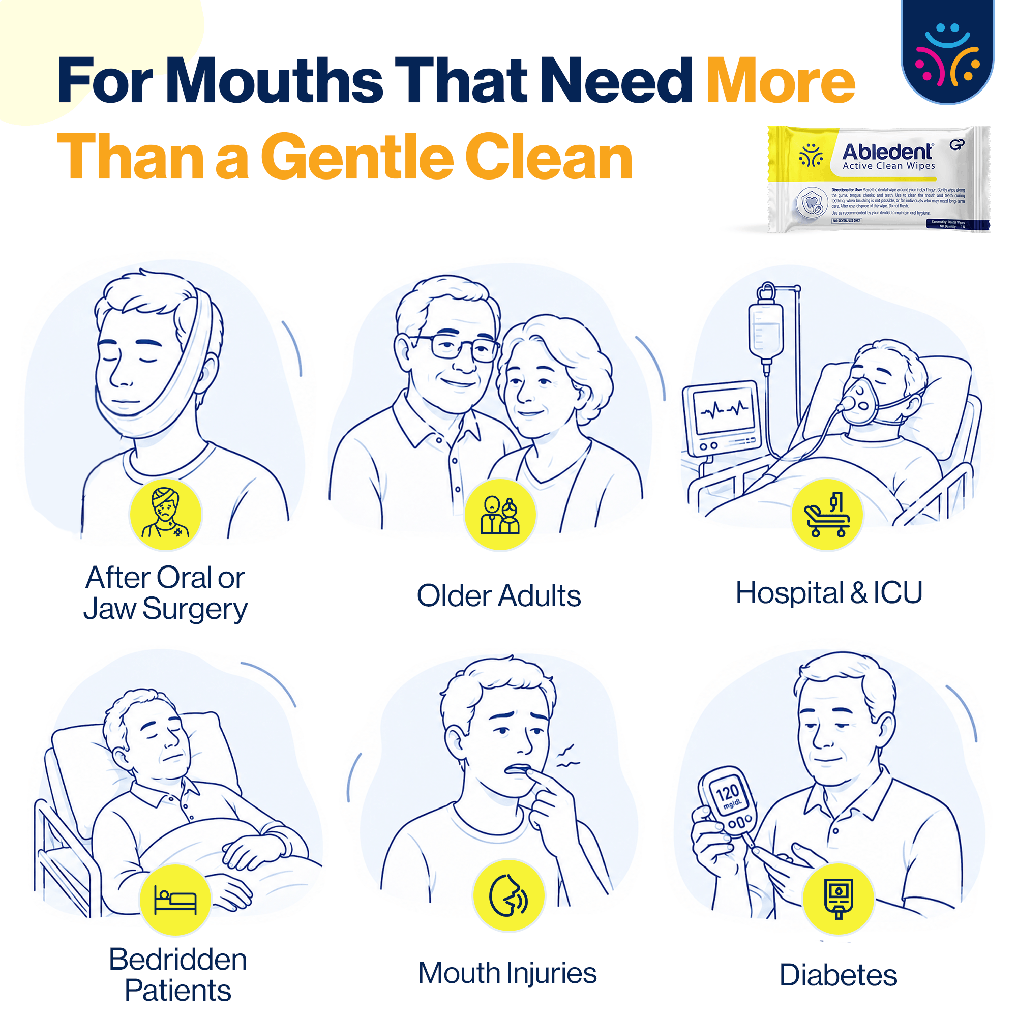 Abledent Active Clean Tooth & Gum Wipes with Chlorhexidine | 20 Wipes