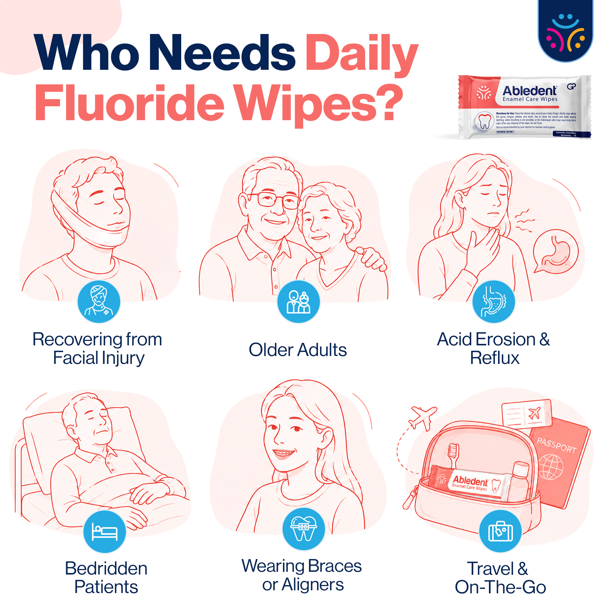 Abledent Enamel Care Tooth & Gum Wipes with Sodium Fluoride | 20 Wipes