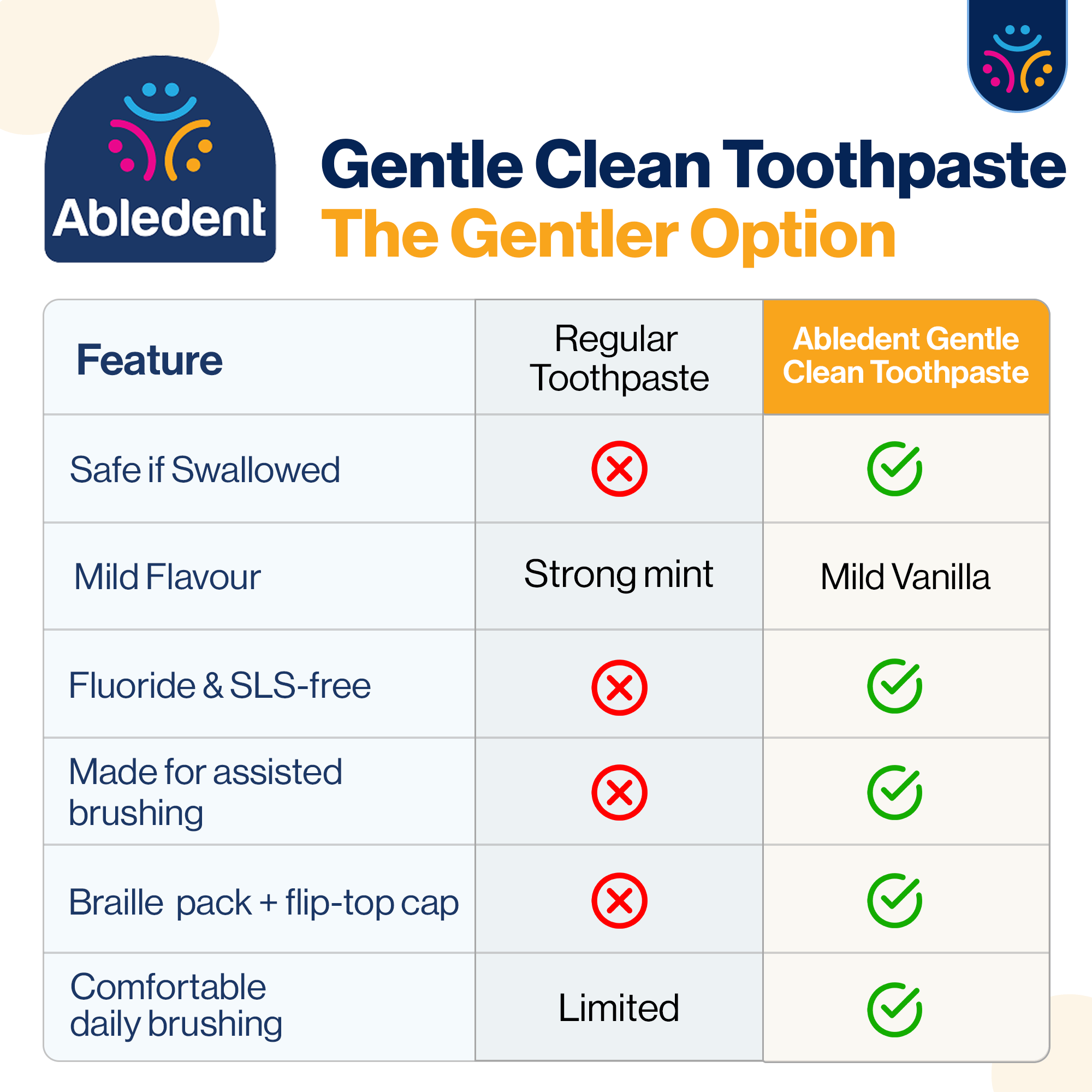 Abledent Gentle Clean Non- Foaming Toothpaste | Vanilla Flavour | Pack of 2