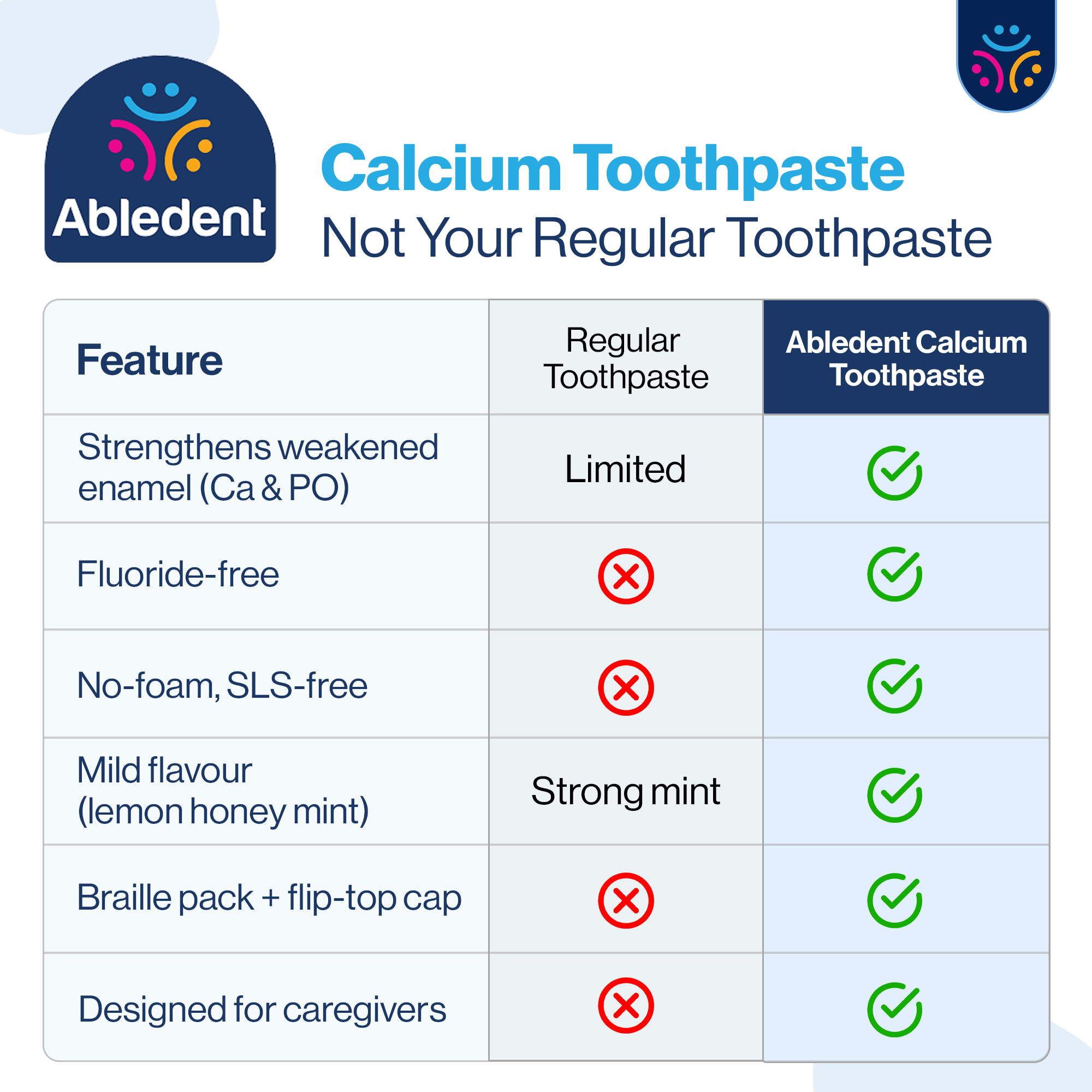 Abledent Calcium Non- Foaming Toothpaste | Lemon Honey Mint