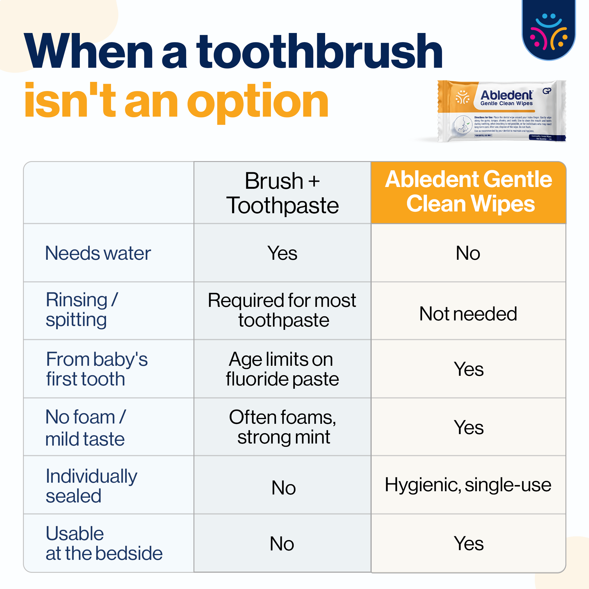 Abledent Gentle Clean Tooth & Gum Wipes | For Babies, Toddlers & Dependent Users | 20 Wipes