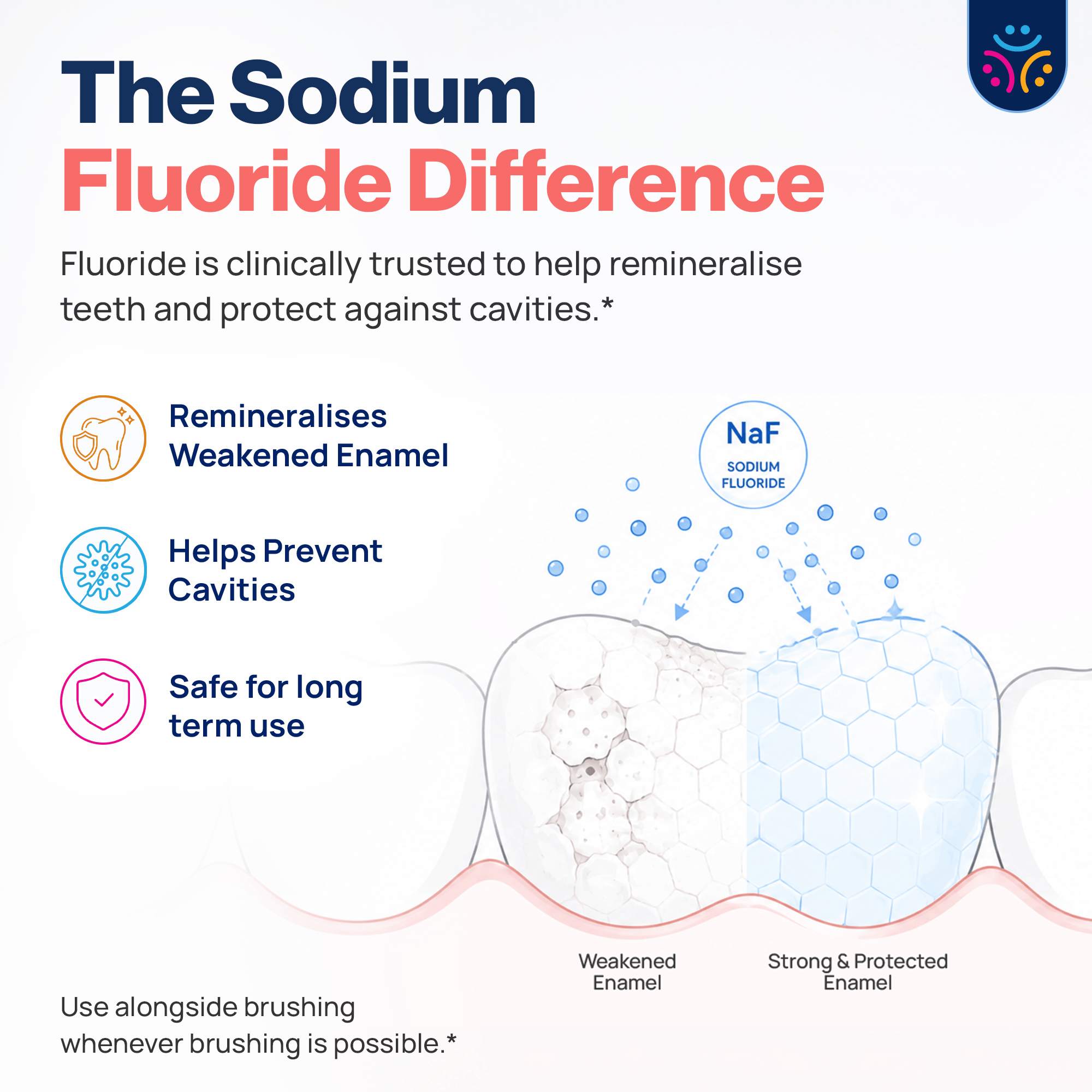 Abledent Enamel Care Tooth & Gum Wipes with Sodium Fluoride | 20 Wipes